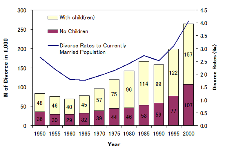 Statistics Rwanda Divorce Record Inside the Cover - Demographic Research