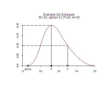 example QS curve